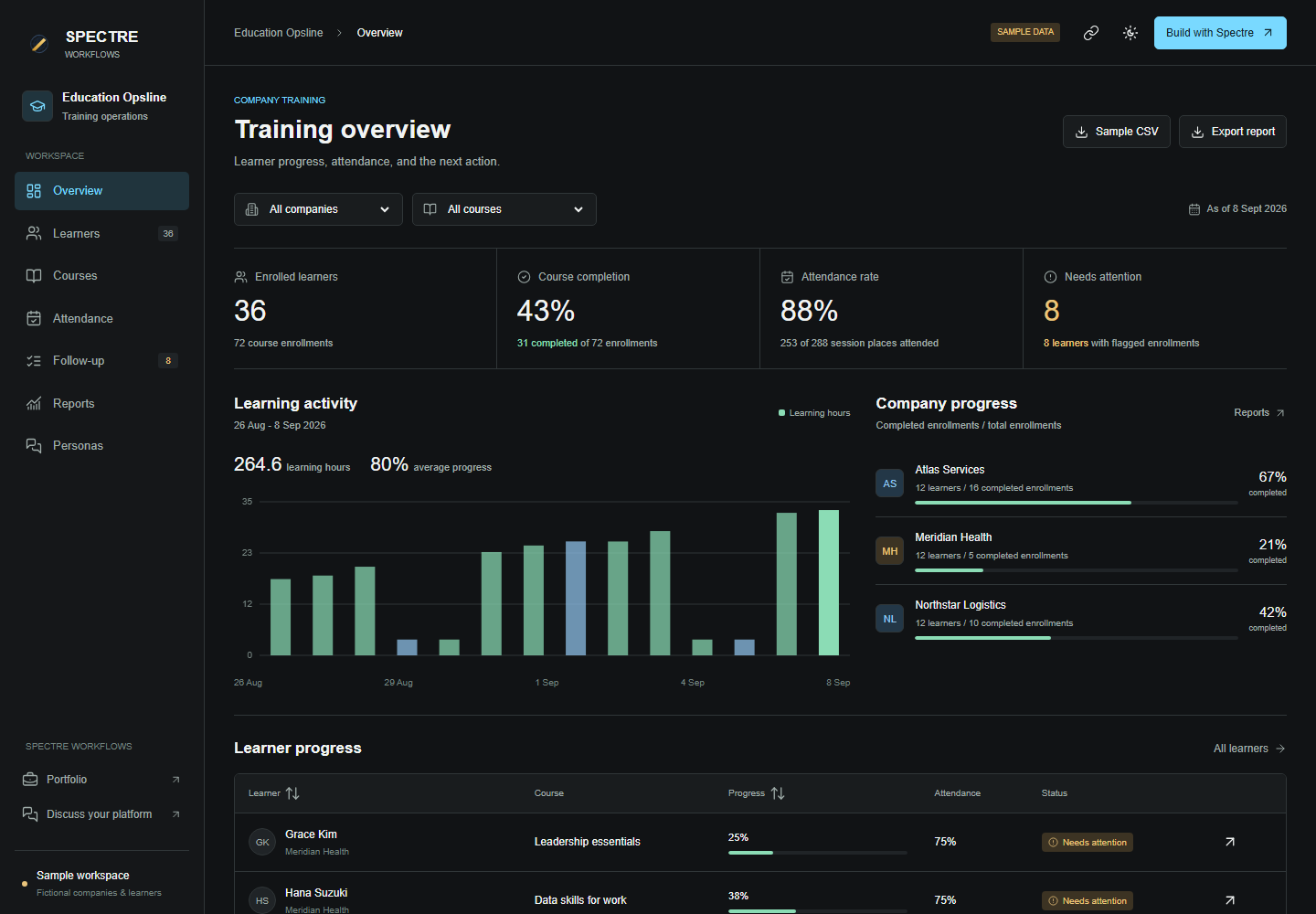 Education Opsline dashboard showing company filters, attendance, learner progress, and follow-up