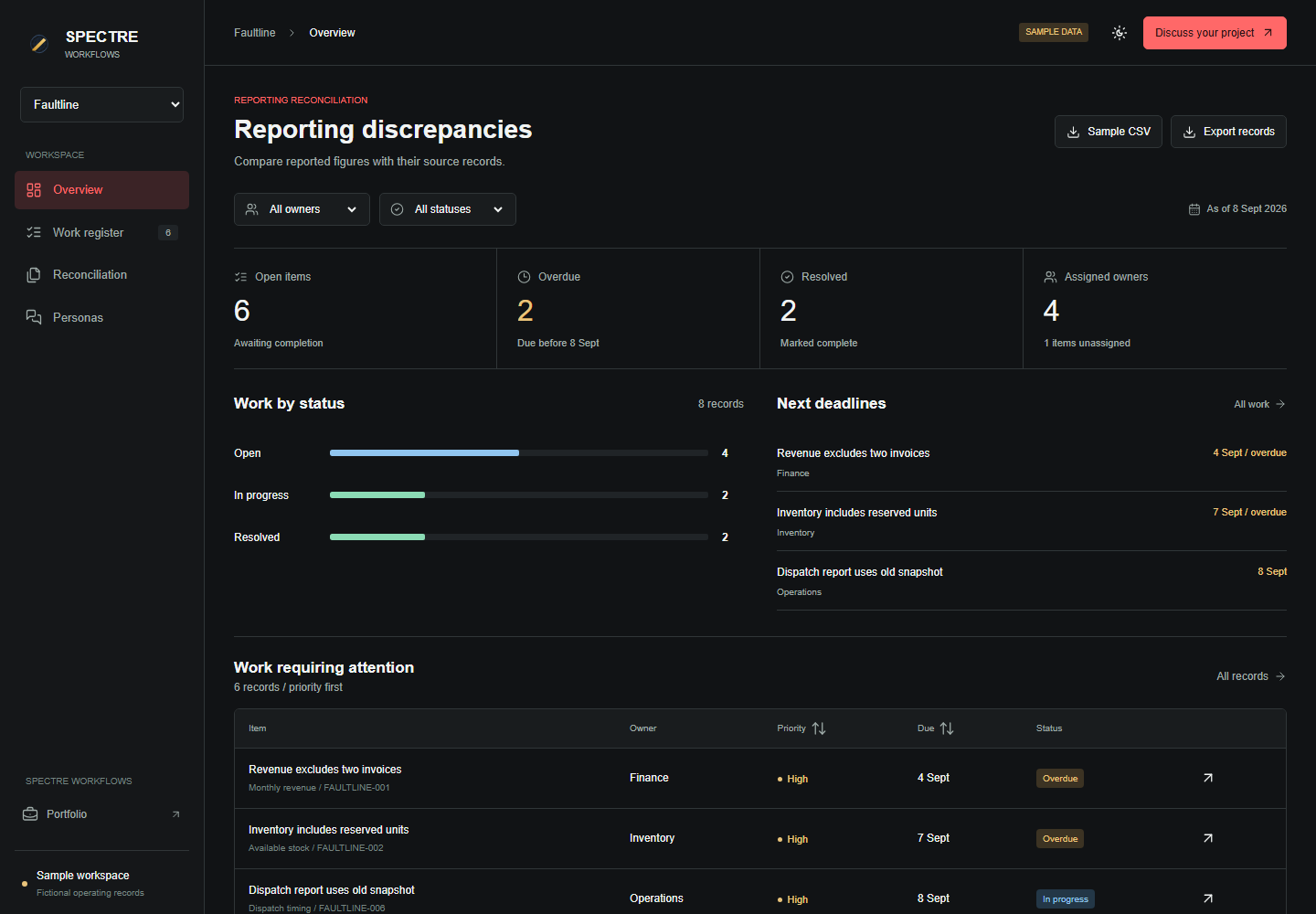 Faultline dashboard preview